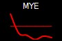 MYE